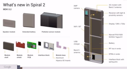 Google's New Customizable Smartphone With 11 Interchangeable Modules