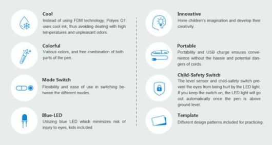 Child-Safe 3D Sketching Printing Pen  